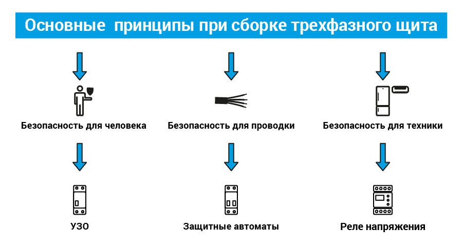 Параллельное подключение автоматов на одну нагрузку