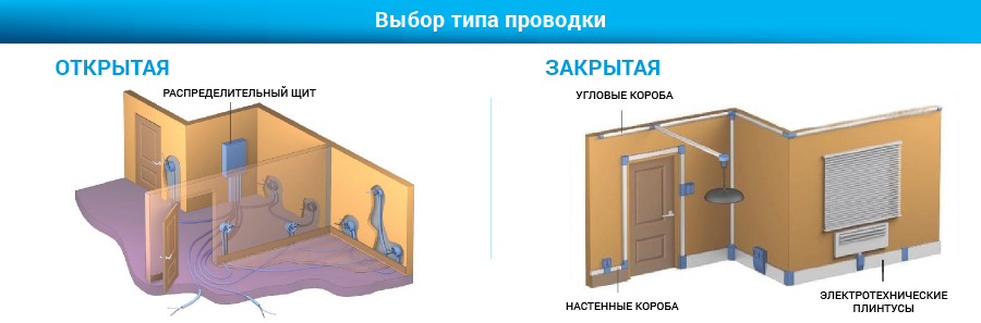 Прокладка кабеля по полу в производственных помещениях