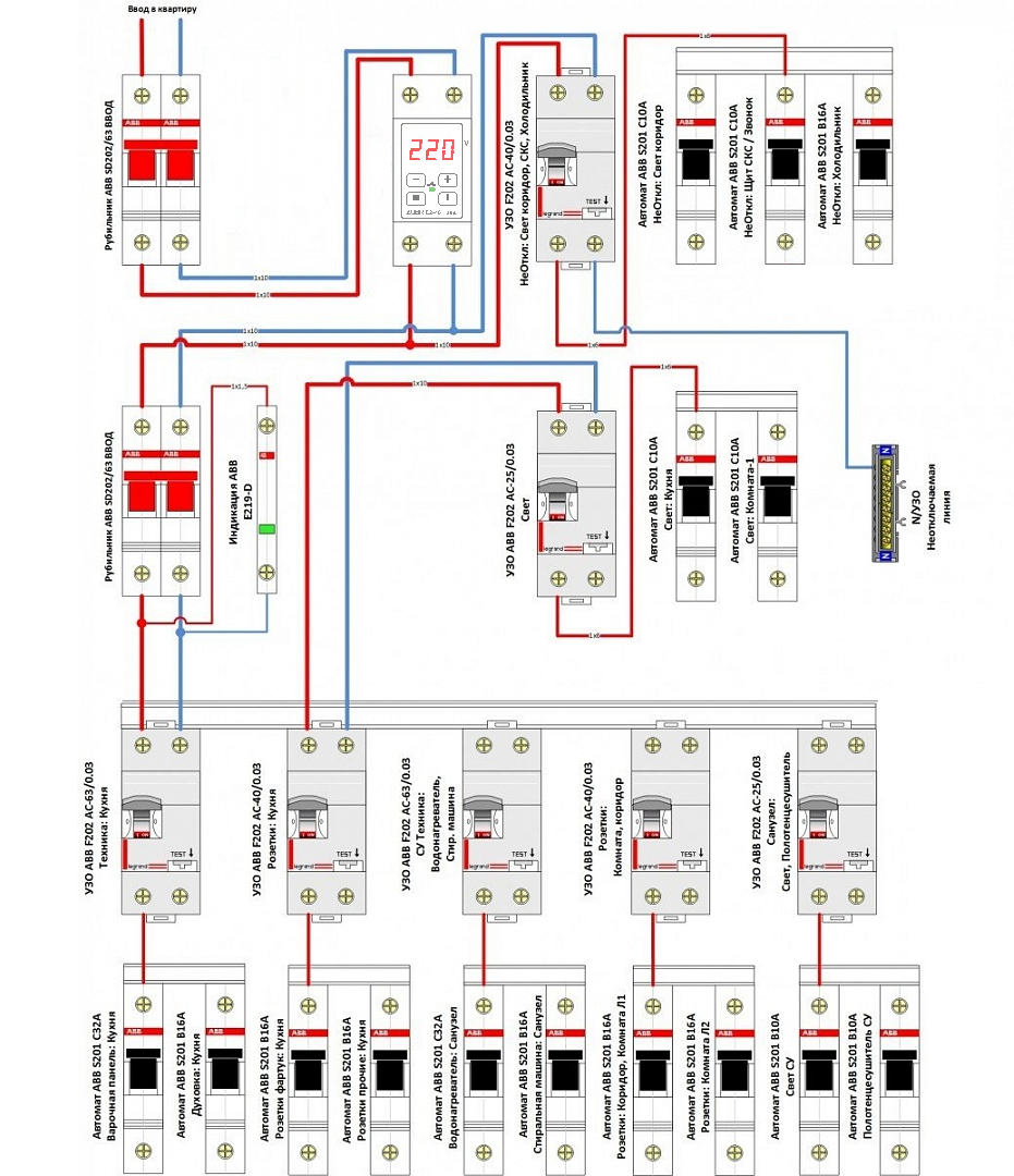 Сборка электрощита – правила, схема и монтаж